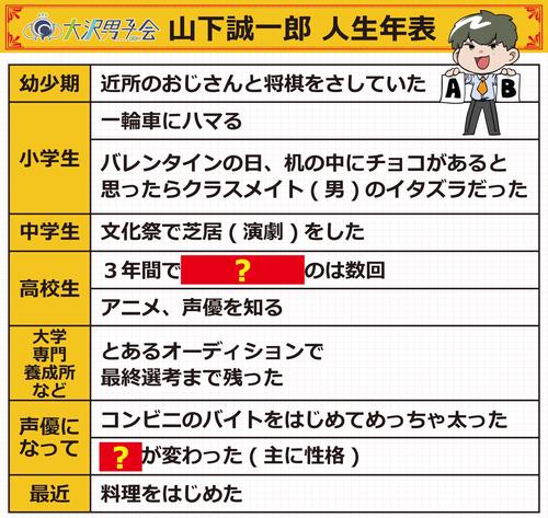 大沢男子会 香水 市川蒼 小林千晃 山下誠一郎 超特価sale開催 web