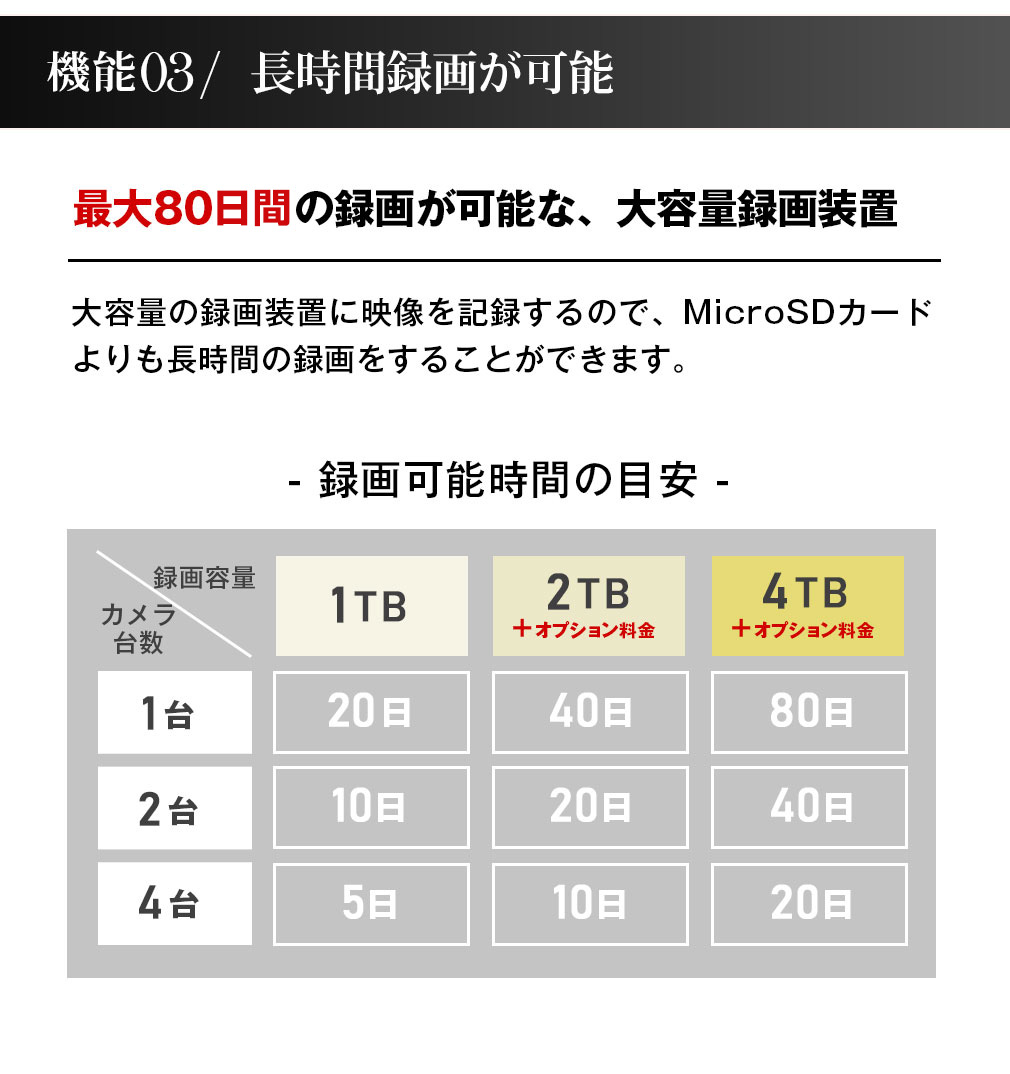 新しいスタイル ❤最新ビデオ圧縮技術採用❣POE給電式 遠隔操作OK