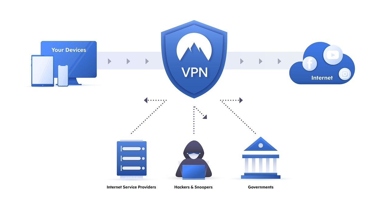 VPN-Master